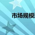 市场规模迭创新高 ETF助推价值投资
