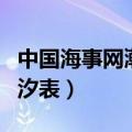 中国海事网潮汐表查询曹妃甸（中国海事网潮汐表）