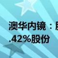 澳华内镜：股东Appalachian拟减持不超过1.42%股份