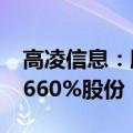 高凌信息：股东汉虎纳兰德拟减持不超过2.8660%股份