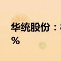 华统股份：8月生猪销售数量同比增长21.79%