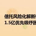 信托风险化解新样本：中信信托以固有资金向项目公司发放1.5亿优先级纾困贷款