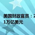 美国财政官员：2024财年迄今公共债务的利息支出首次超过1万亿美元