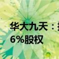 华大九天：拟以9877.59万元转让南创中心46%股权