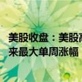 美股收盘：美股高开高走 标普500指数、纳指创去年11月以来最大单周涨幅