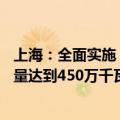 上海：全面实施“光伏+”工程，到2027年市内光伏装机容量达到450万千瓦