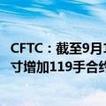 CFTC：截至9月10日当周 投机者所持COMEX黄金净多头头寸增加119手合约
