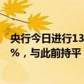 央行今日进行1387亿元7天期逆回购操作，中标利率为1.70%，与此前持平