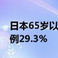 日本65岁以上老年人数量创新高 占总人口比例29.3%