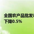 全国农产品批发市场猪肉平均价格为27.01元/公斤，比节前下降0.5%