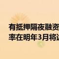 有抵押隔夜融资利率（SOFR）期权头寸表明美联储政策利率在明年3月将达到1.25%