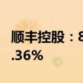 顺丰控股：8月快递物流业务收入同比增长13.36%
