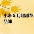 小米 8 月超越苹果，成为仅次于三星的全球第 2 大智能手机品牌