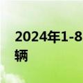 2024年1-8月商用车新车零售销量187.58万辆