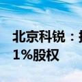 北京科锐：拟3400万元转让合众慧能28.3761%股权