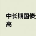 中长期国债全线走强 30年期期货现券均创新高