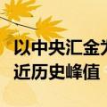 以中央汇金为主的“国家队”耐心资本持仓逼近历史峰值