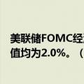 美联储FOMC经济预期：2024至2026年底GDP增速预期中值均为2.0%。（6月预期分别为2.1%、2.0%、2.0%）