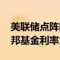 美联储点阵图：美联储预计2024年年底的联邦基金利率为4.4%