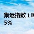 集运指数（欧线）主力合约日内涨幅扩大至近5%