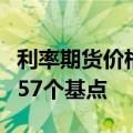 利率期货价格显示，英国央行将于年底前降息57个基点