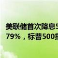 美联储首次降息50BP，美股三大股指短线走高，道指现涨0.79%，标普500指数涨0.86%，纳指涨0.98%。