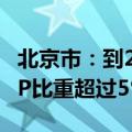 北京市：到2029年旅游产业增加值占全市GDP比重超过5%