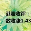 港股收评：恒生指数收涨1.36% 恒生科技指数收涨1.43%