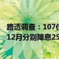 路透调查：107位经济学家中有86位认为美联储将在11月和12月分别降息25个基点