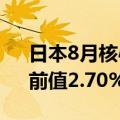日本8月核心CPI年率 2.8%，预期2.80%，前值2.70%