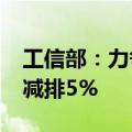 工信部：力争到2027年，实现电解铝吨铝碳减排5%