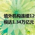 境外机构连续12个月增持境内银行间市场债券，累计增持规模达1.34万亿元