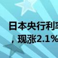 日本央行利率决议后，日经225指数变动不大，现涨2.1%