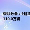 乘联分会：9月狭义乘用车零售预计210.0万辆，新能源预计110.0万辆