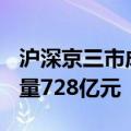 沪深京三市成交额突破5000亿元 较上一日缩量728亿元