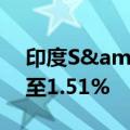 印度S&P BSE SENSEX指数涨幅扩大至1.51%