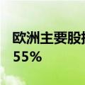 欧洲主要股指集体收涨 德国DAX30指数涨1.55%