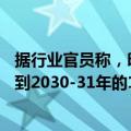 据行业官员称，印度棕榈油产量预计将从目前的40万吨增加到2030-31年的120万至150万吨
