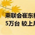 乘联会崔东树：全国乘用车市场8月末库存315万台 较上月降低