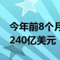 今年前8个月港股上市公司再融资总额已超过240亿美元