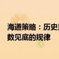 海通策略：历史显示存在高股息板块率先横盘企稳，随后指数见底的规律