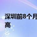 深圳前8个月进出口2.96万亿元 创历史同期新高