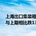 上海出口集装箱结算运价指数（欧洲航线）报3285.46点，与上期相比跌13.9%