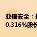 亚信安全：拟收购亚信科技19.236%股份或20.316%股份