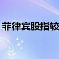 菲律宾股指较6月上涨20%，预计将进入牛市