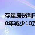 存量房贷利率降低50个基点后 100万元房贷30年减少10万元