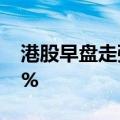 港股早盘走强，多只恒生科技相关ETF涨逾2%