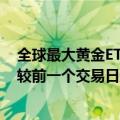 全球最大黄金ETF--SPDR Gold Trust持仓量为875.39吨，较前一个交易日维持不变