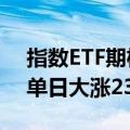 指数ETF期权收盘：隐含波动率大涨 有合约单日大涨239倍