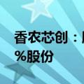 香农芯创：股东长乐汇资本计划减持不超过1%股份